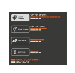 Osram Cool Blue Boost H4 12V 100/90W 62193CBB-2HB - 2ΤΜΧ