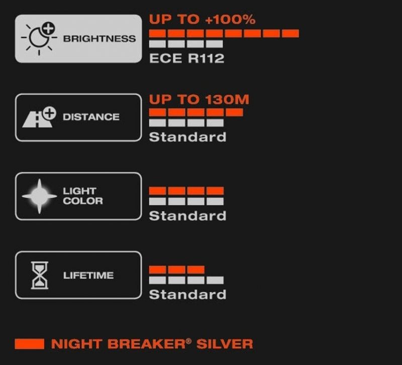 H1 OSRAM Night Breaker Silver +100% 1db