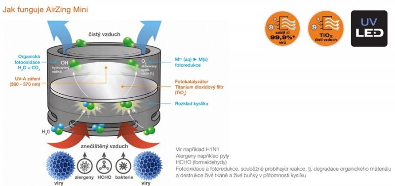 OSRAM AirZing Mini LEDAS101 - καθαριστής αέρα από βακτήρια και ιούς