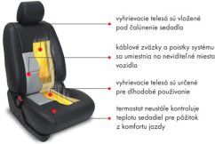 Karbonowe ogrzewanie foteli TZ3