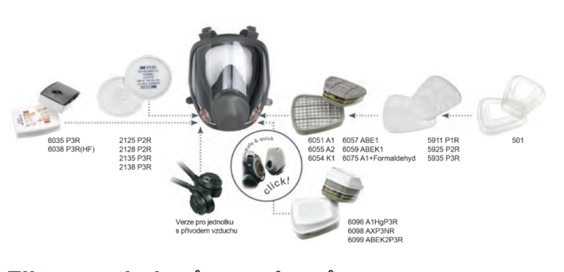 3M™ 6800 mască facială completă mărimea L