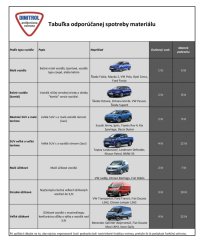 Dinitrol METALLIC, sprej 500 ml